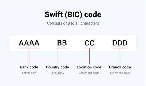 swift iban code.